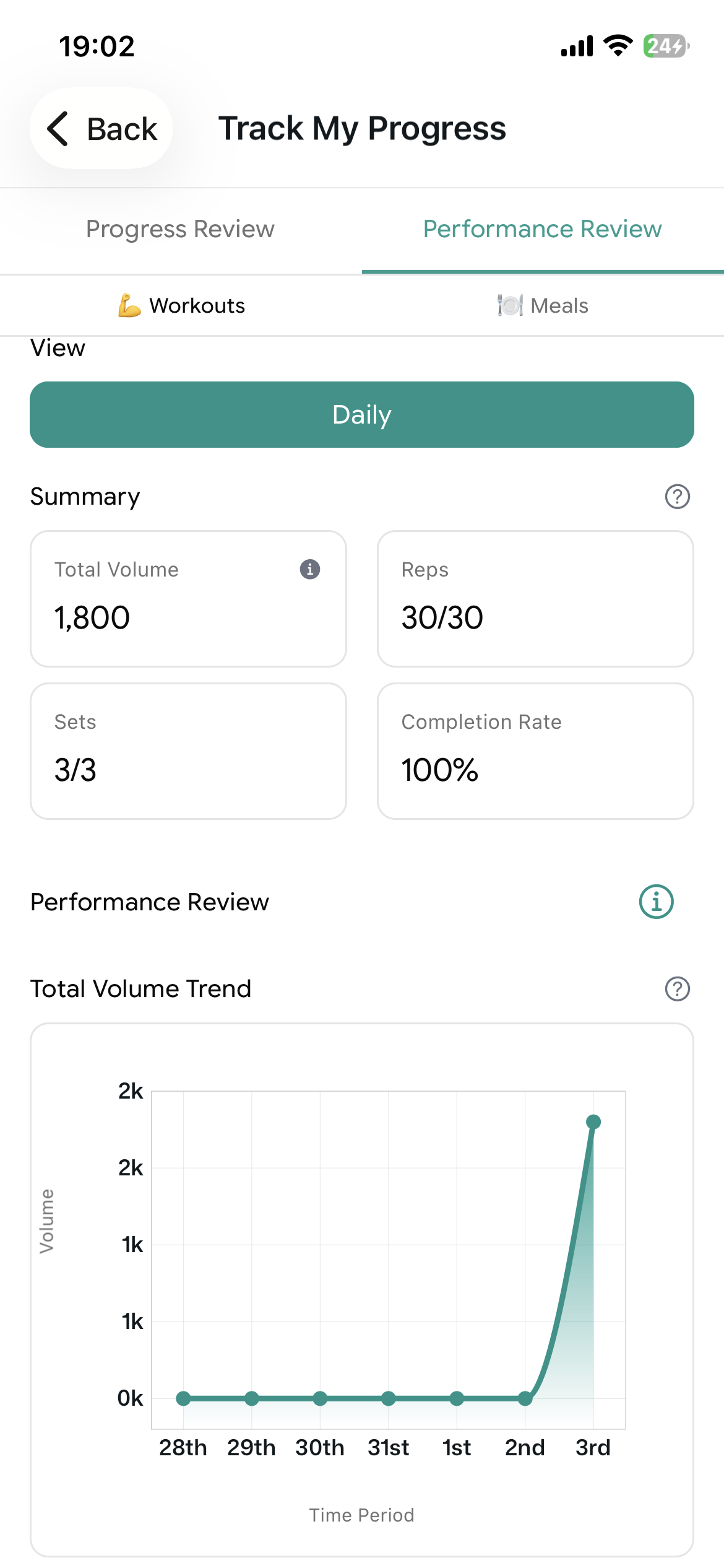 Performance Review Charts
