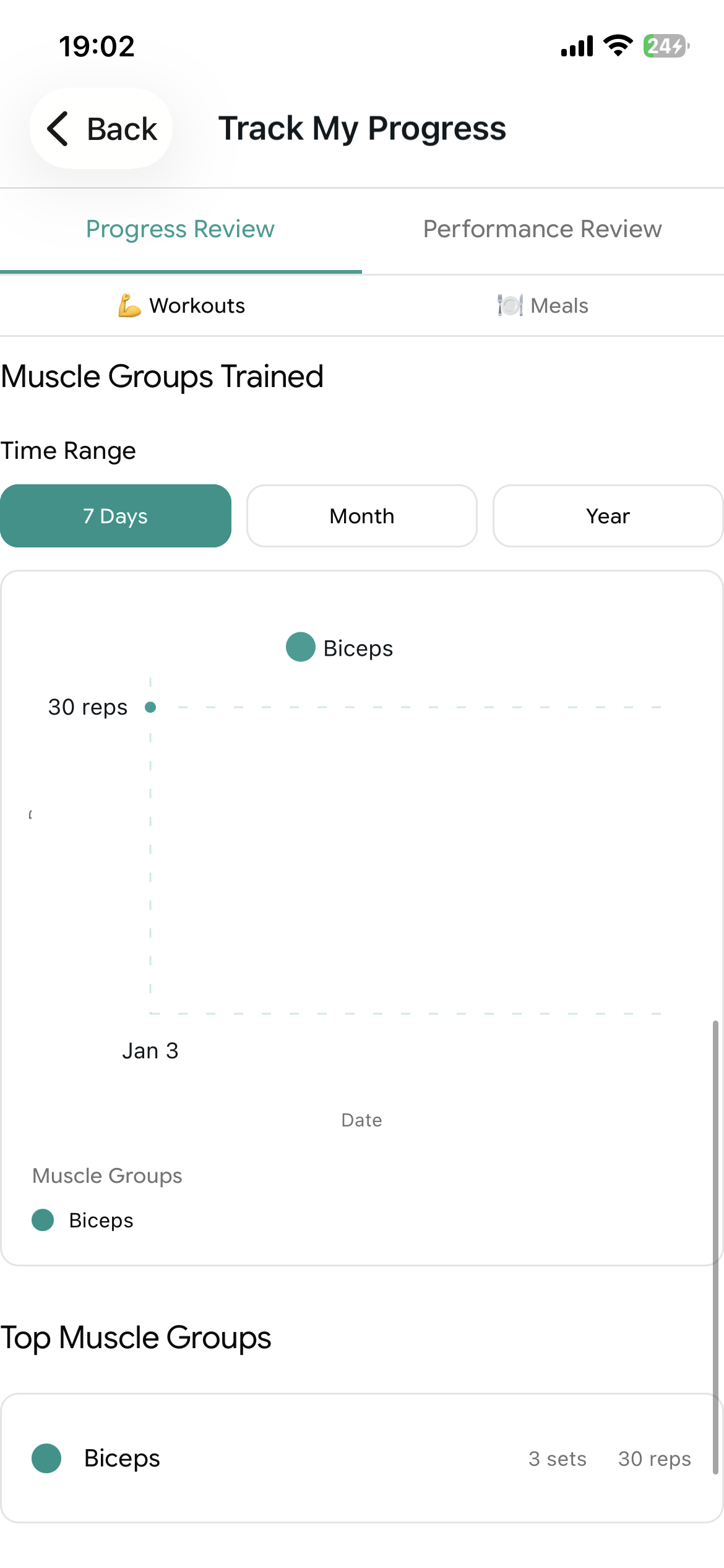 Muscle Groups Analysis